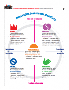 spanish5stylesdiagram